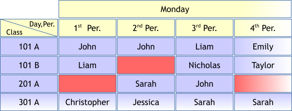 Example of an educational timetable, with events arranged in a weekly grid